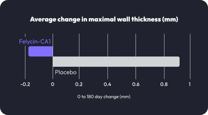maximal-wall-thickness-graph